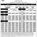 ตรวจหวย 1 มีนาคม 2564 สแกน